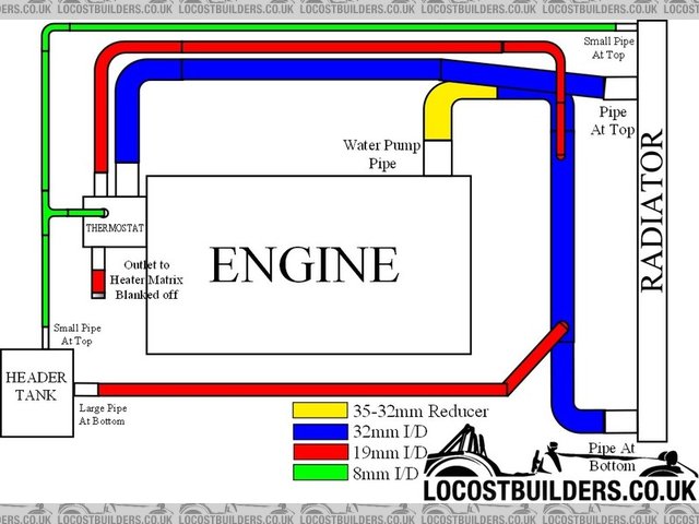 Coolant Diagram